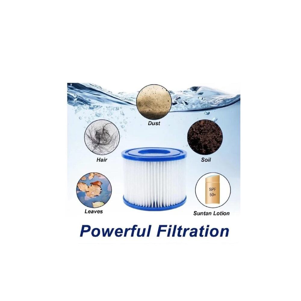 Yougfin Type VI Filter Cartridge, Hot Tube Filter, Spa & Pool Filter Replaces, C - Picture 5 of 5